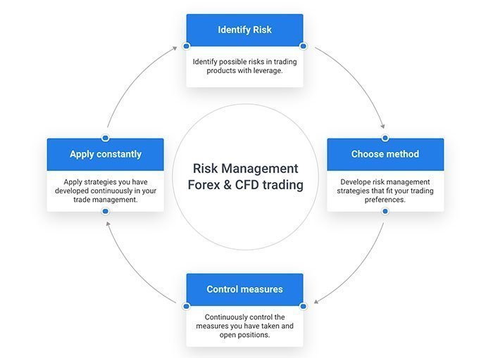 admiralmarkets-risk-management